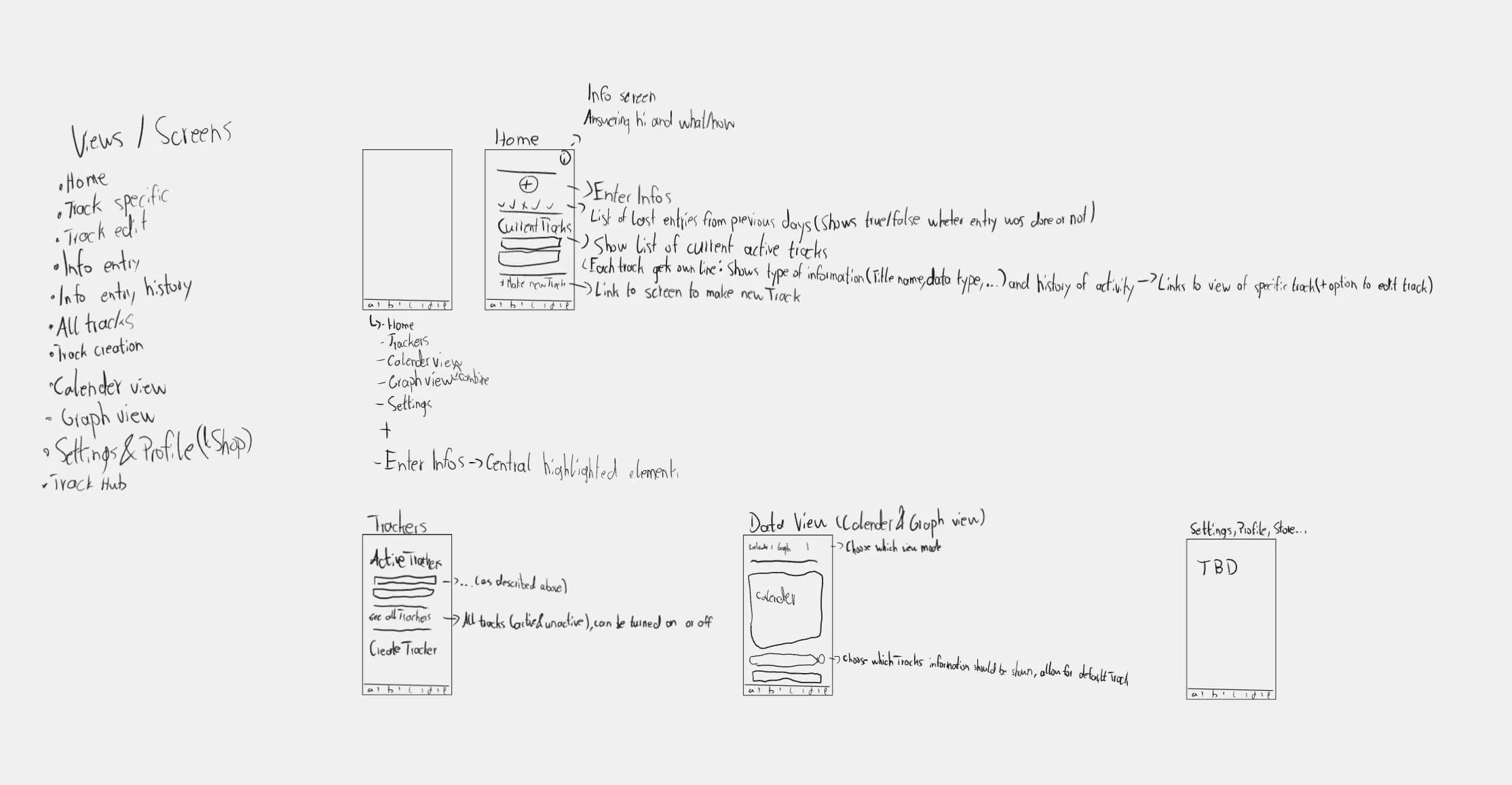 Sketch showcasing possible view and elements of mobile app\