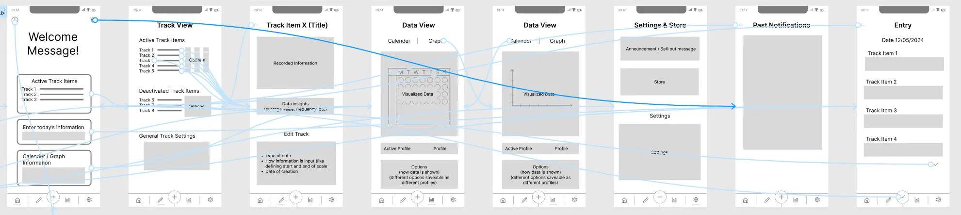 Sketch showcasing the transition links between pages