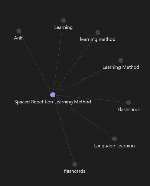 Screenshot of Obsidian program showing the graph view.